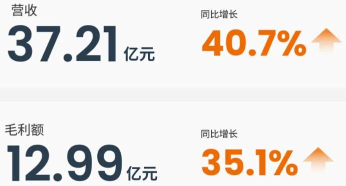 昔日跨境一哥走向没落，半年亏损高达千万元