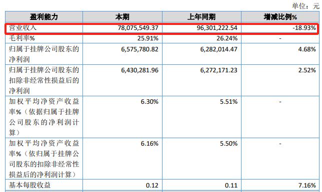 昔日跨境一哥走向没落，半年亏损高达千万元