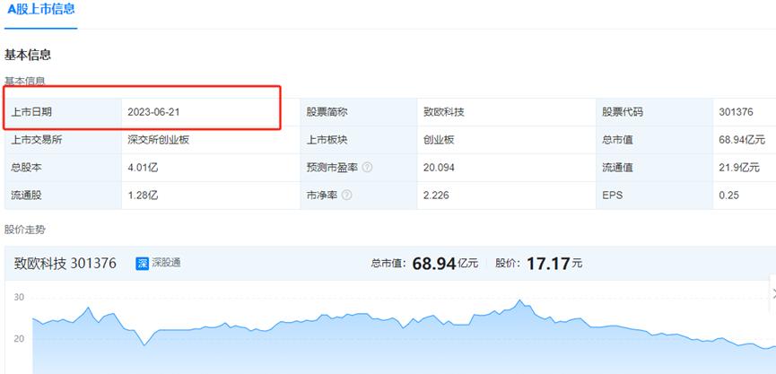 在多个市场霸榜第一，亚马逊大卖半年营收37亿