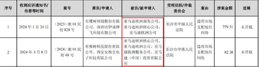 在多个市场霸榜第一，亚马逊大卖半年营收37亿