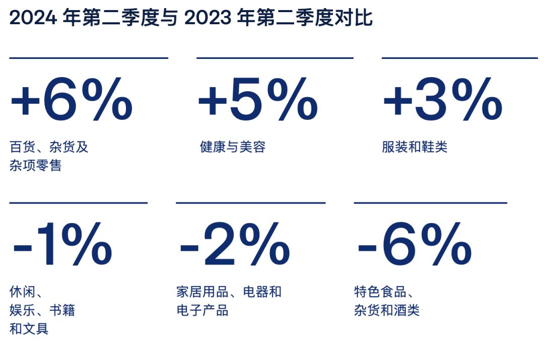 新西兰电商发展稳定，二季度消费者支出13.9亿美元