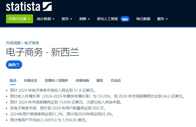 新西兰电商发展稳定，二季度消费者支出13.9亿美元