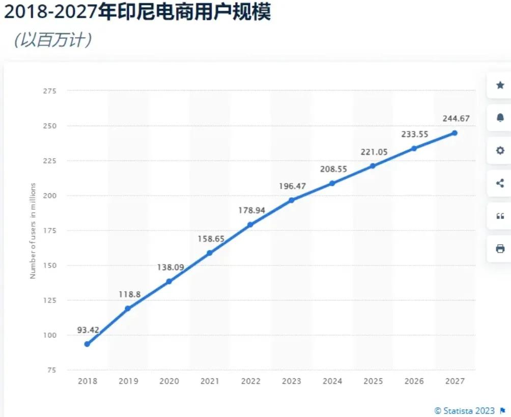 整顿非法进口行为，印尼直接销毁价值130万美元商品