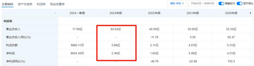 利润暴涨56%，深圳大卖狂赚外国人钱