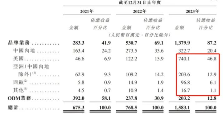 卖锅年入15亿，亚马逊厨具大卖冲击IPO
