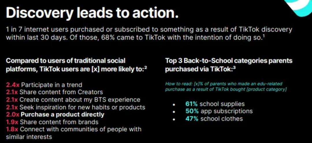 TikTok Shop返校季销量大爆，GMV疯涨117%