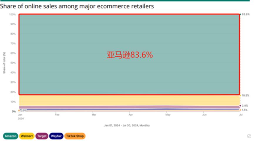购买量暴涨180%，德国消费者提前备战圣诞大促