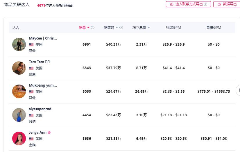 这一品牌刷屏TikTok，上线不到一年吸金上亿元