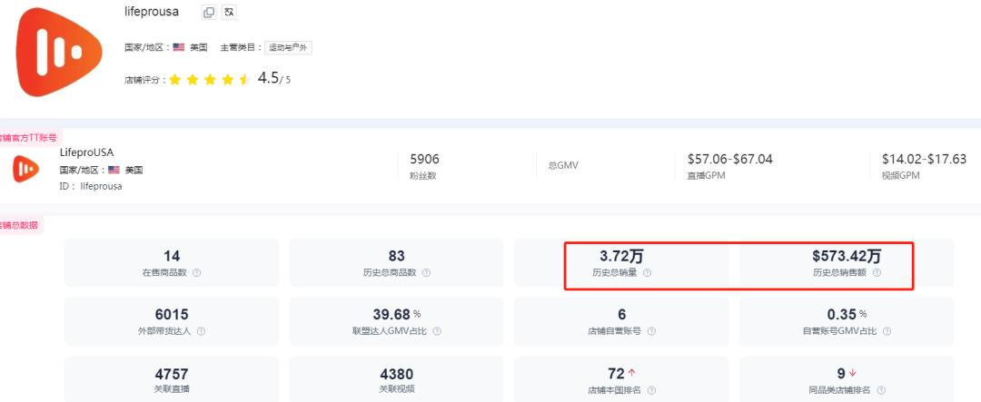 这一品牌刷屏TikTok，上线不到一年吸金上亿元
