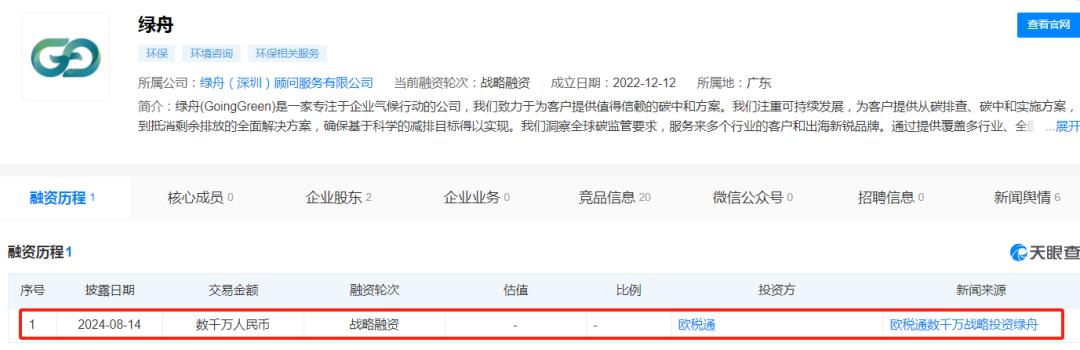 斩获数千万元融资，跨境赛道惊现种子选手
