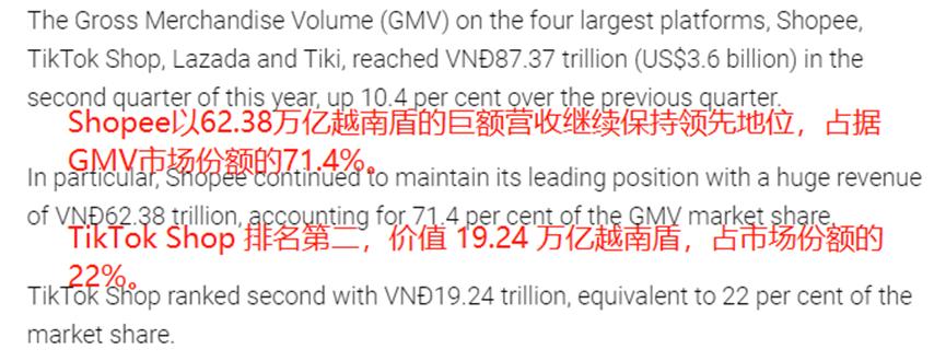 GMV占比超70%，Shopee继续领跑越南电商市场