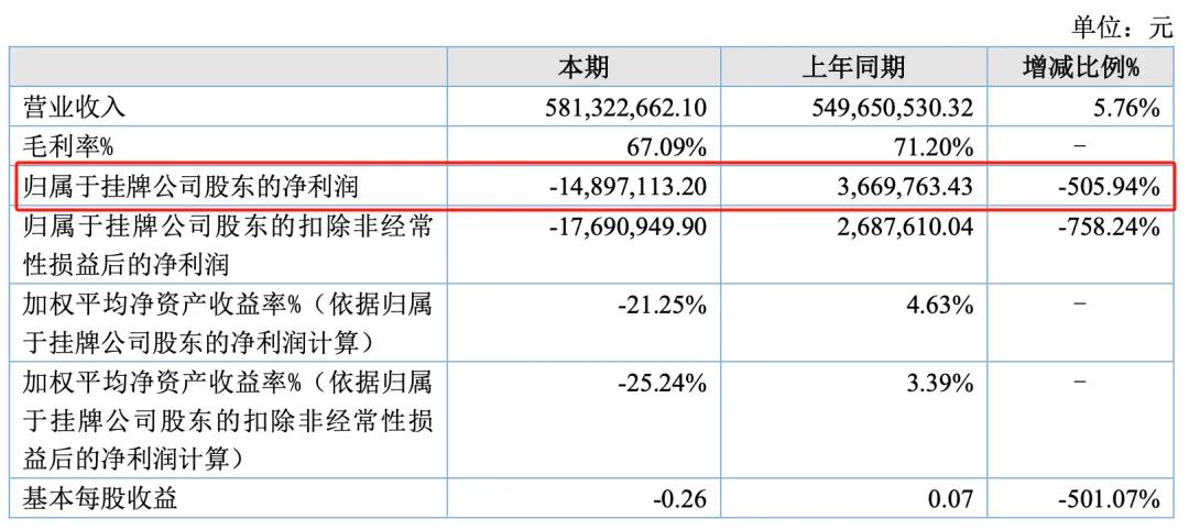 营收利润连年下滑，头部家居大卖无奈退市