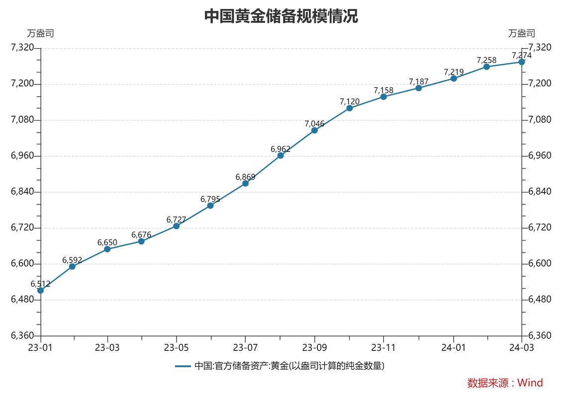 7月末我国外储规模何以实现年初以来较大升幅？