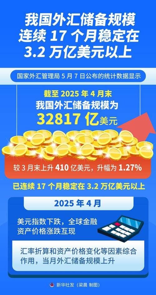 7月末我国外储规模何以实现年初以来较大升幅？