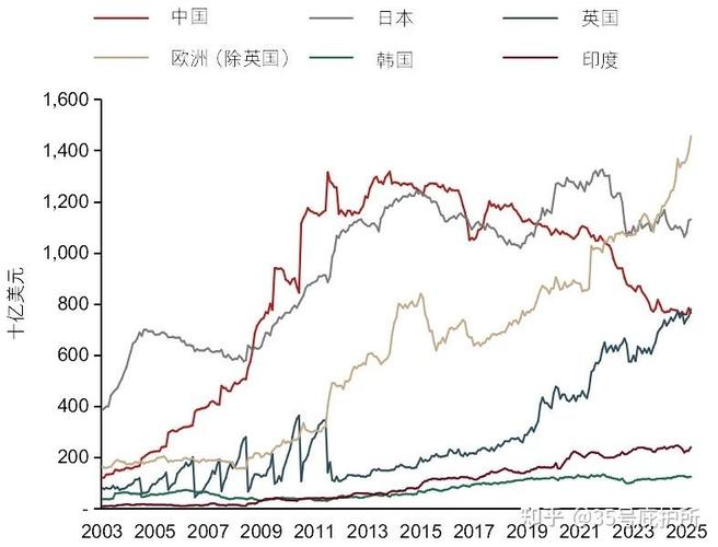 7月末我国外储规模何以实现年初以来较大升幅？