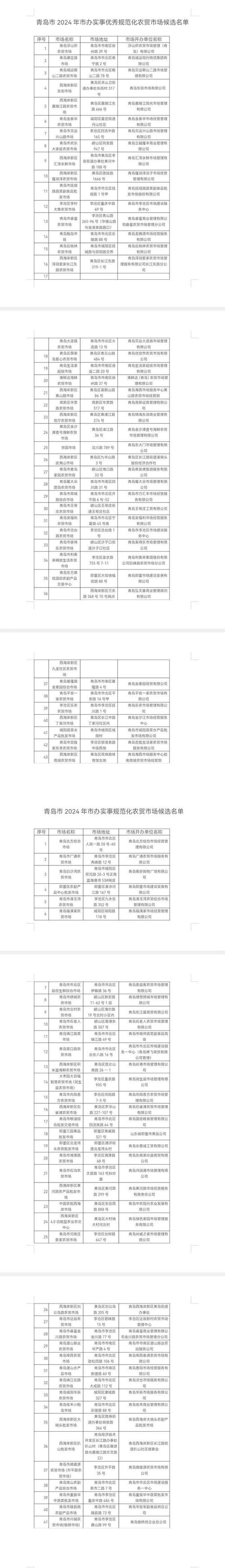 14部门公布内外贸一体化试点地区名单