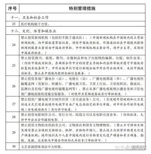 2020年版外商投资准入负面清单施行