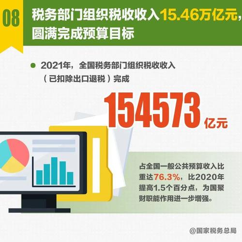 2022年组合式减税降费力度更大？值得期待！