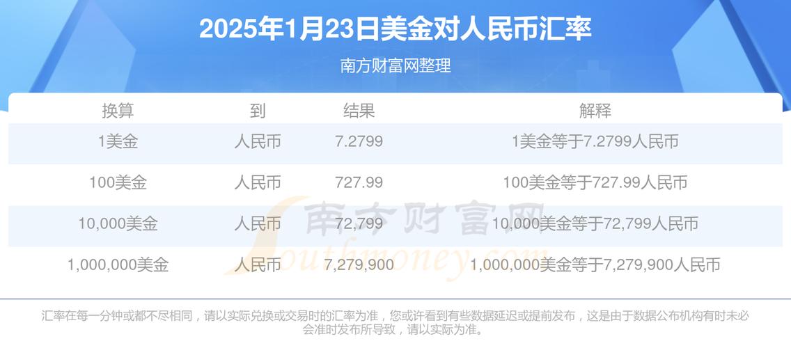 非美货币持续承压 如何看待当前汇率走势？