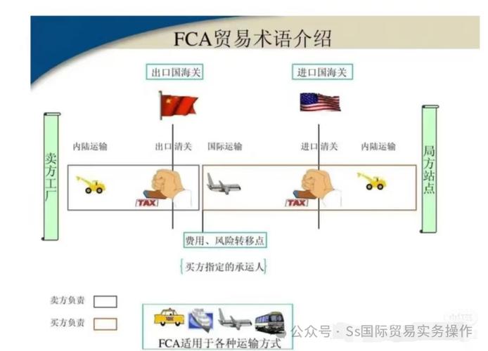 CFR和CIF是什么意思？cif与cfr的主要区别