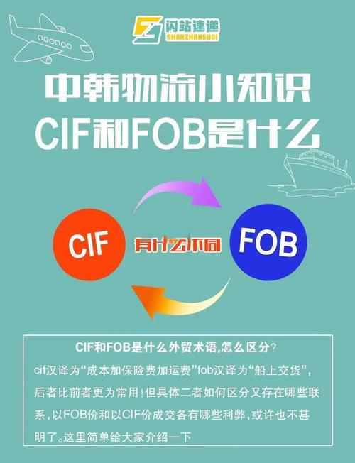 CFR和CIF是什么意思？cif与cfr的主要区别