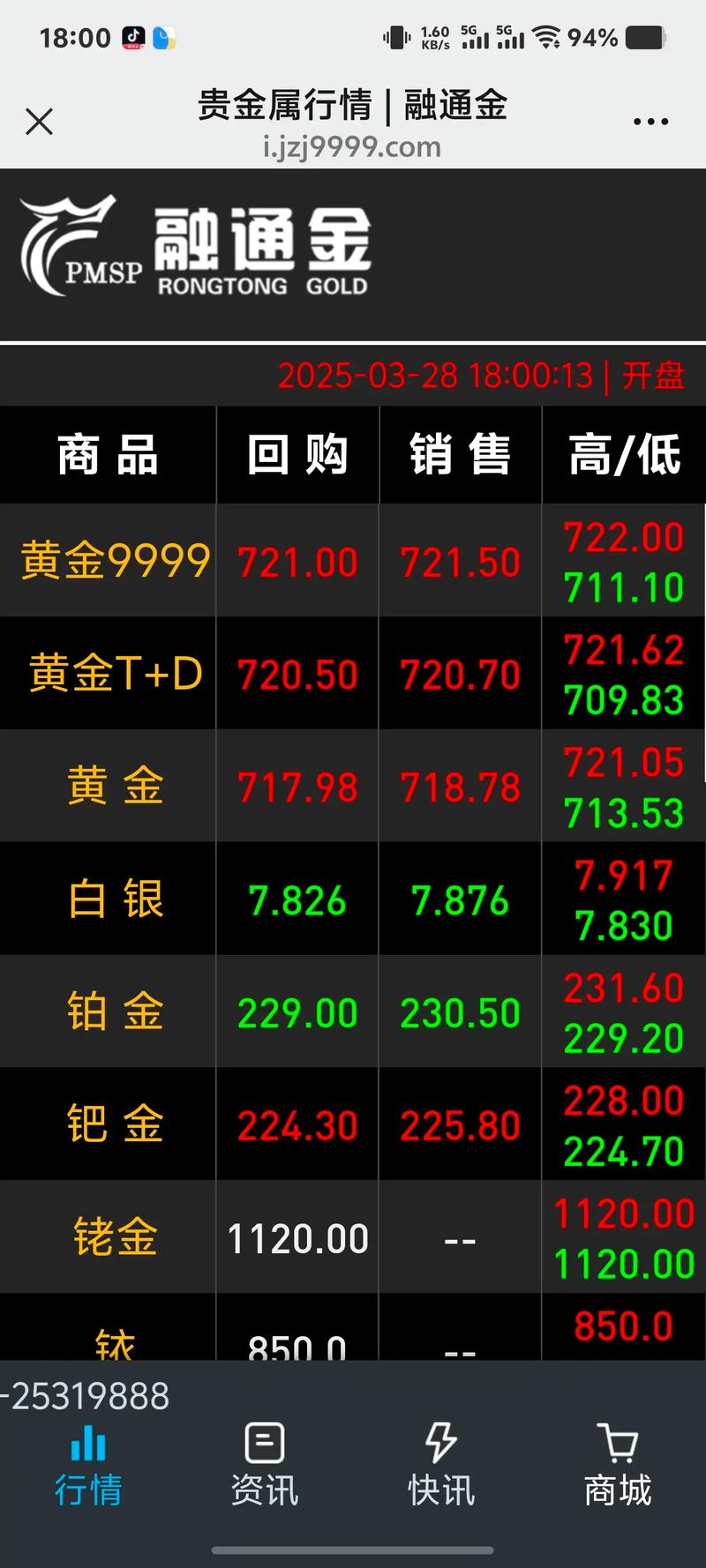 黄金“涨声”还会持续多久？