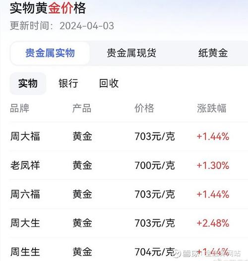 黄金“涨声”还会持续多久？