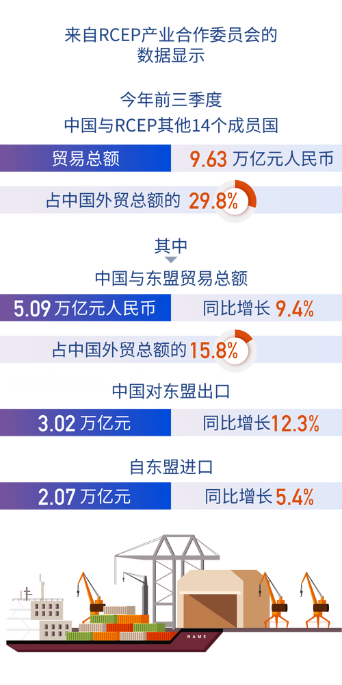 3月18日起中国将与马来西亚相互实施RCEP协定税率