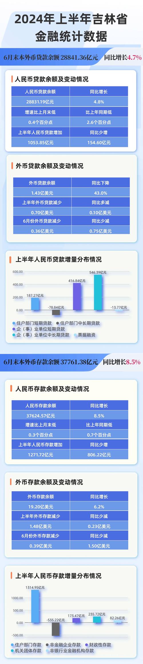 金融支持加大力度 增量政策“组合拳”持续显效——解读前三季度金融数据