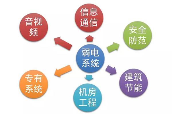 科技金融首次明确“施工图”！七部门合力破难点