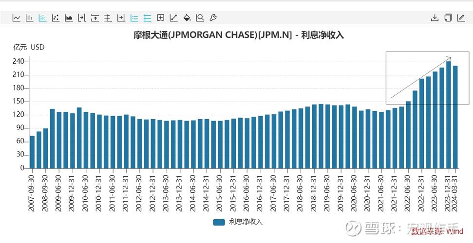 美联储压力测试：大银行“过关”　但比去年更加脆弱
