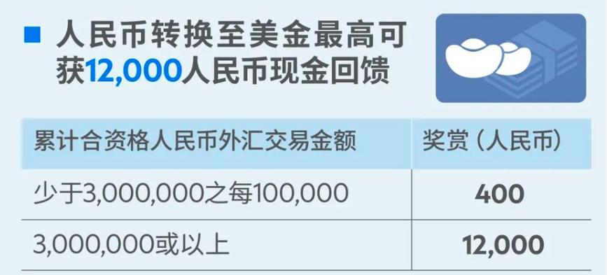 “跨境理财通”临近 个人额度或不超100万元