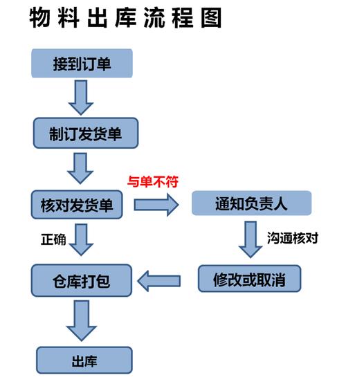 ERP系统怎么进行仓库管理(仓管ERP系统操作流程)