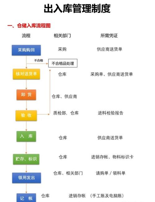 ERP系统怎么进行仓库管理(仓管ERP系统操作流程)