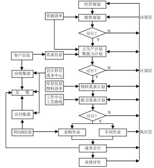 ERP系统怎么进行仓库管理(仓管ERP系统操作流程)