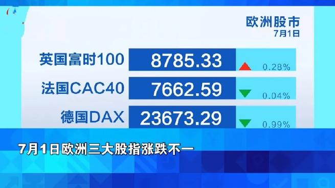 欧元区6月通胀率降至2.5%