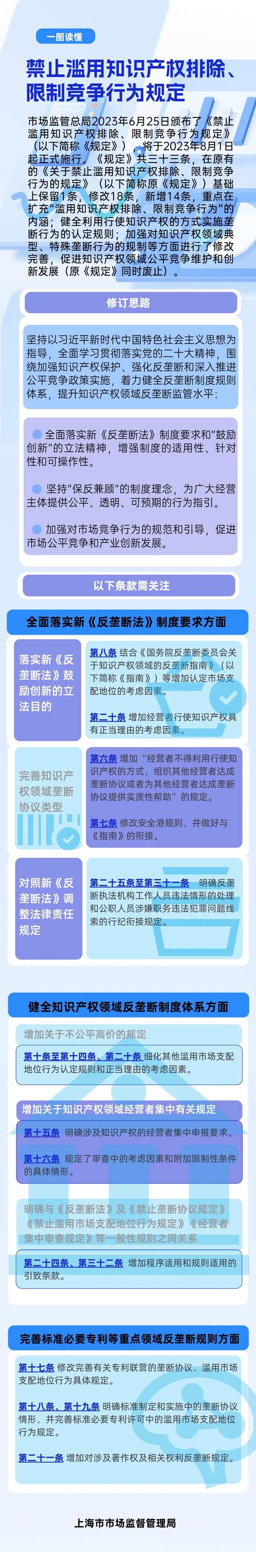 《禁止滥用知识产权排除、限制竞争行为规定》将于8月1日起施行