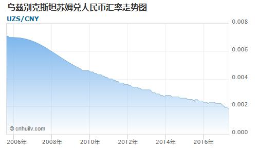KRW币是什么币？KRW币去哪里交易买卖？