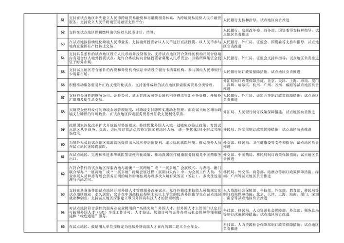 《全面深化服务贸易创新发展试点总体方案》获批 28地开展创新试点