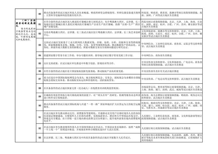 《全面深化服务贸易创新发展试点总体方案》获批 28地开展创新试点