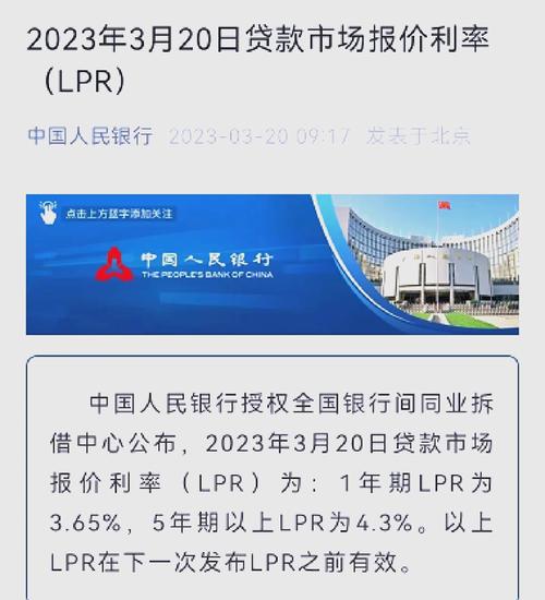 LPR利率是个什么东西？LPR利率含义详解