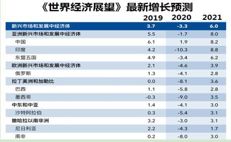 日报:政局动荡给新兴国家货币投下阴影