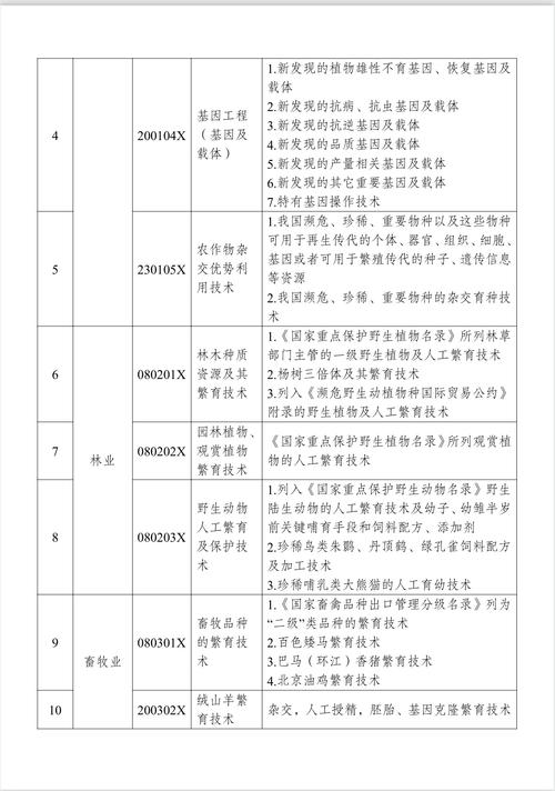 《中国禁止出口限制出口技术目录》修订发布