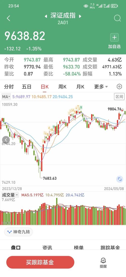 外资巨头乐观预期中国经济 持续做多中国股票