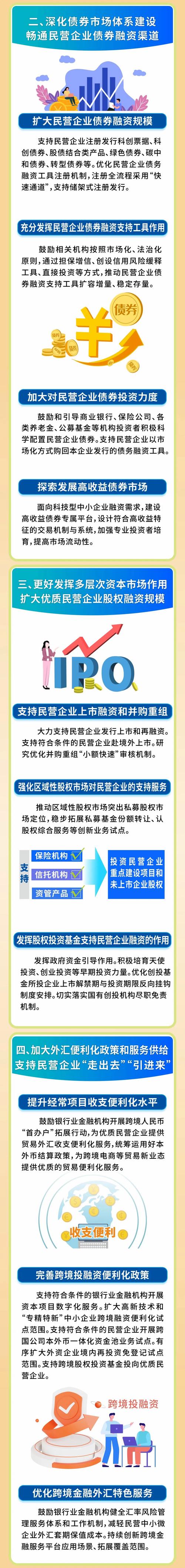 八部门出台25条举措加强民营企业金融服务