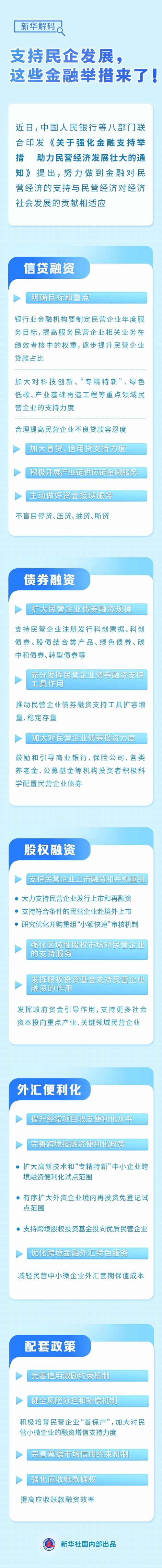 八部门出台25条举措加强民营企业金融服务