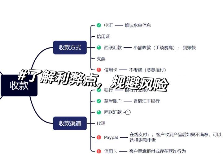 Pingpong错名收款是什么意思？pingpong跨境支付流程