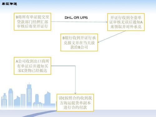 Pingpong错名收款是什么意思？pingpong跨境支付流程