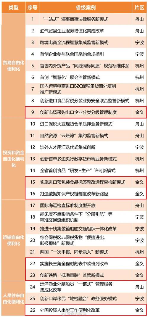 北京自贸试验区将推110余项开放创新措施