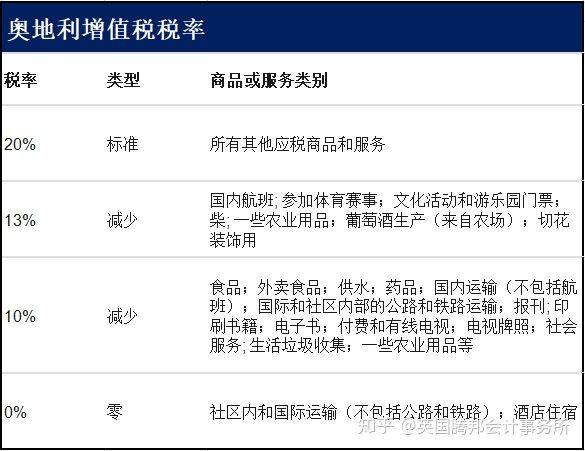 VAT税率怎么计算VAT税率和计算公式